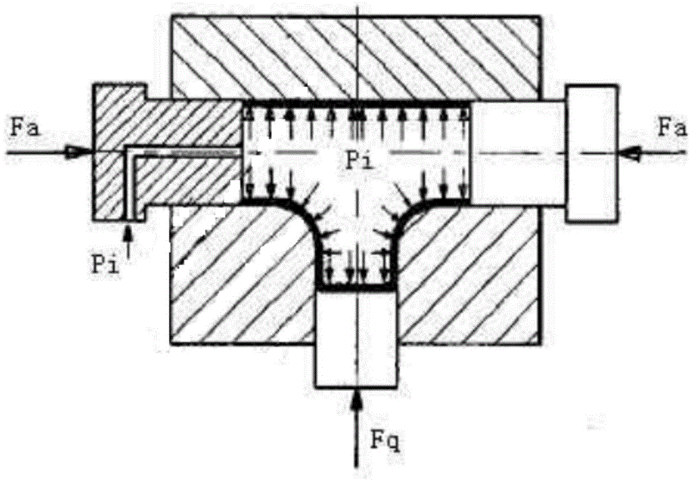 T-branch lock catch type rigidity and plasticity compound bulging forming equipment