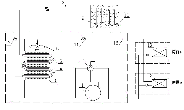 Dual-purpose heat exchange multi-connection air conditioner device