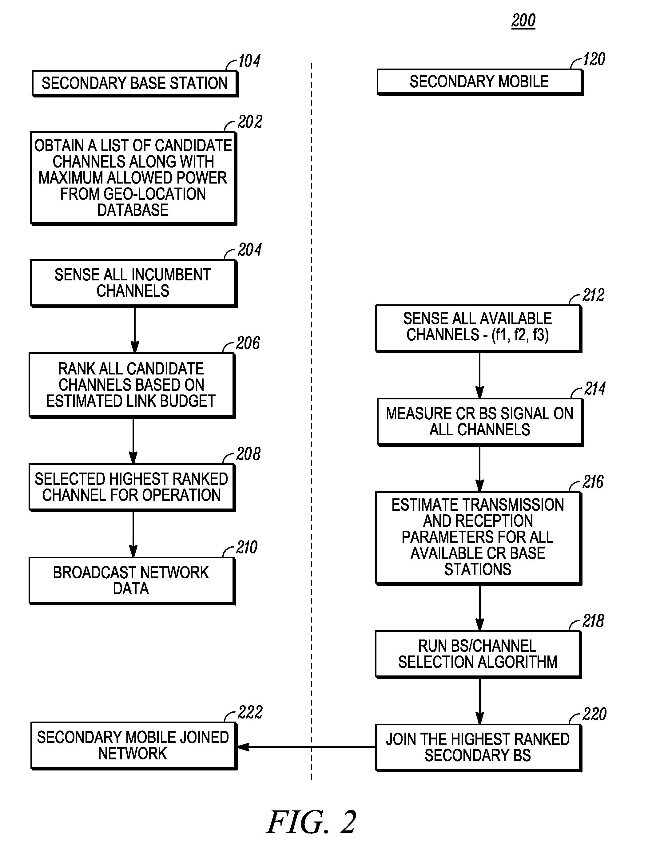 Method and apparatus for optimizing spectrum utilization by a cognitive radio network