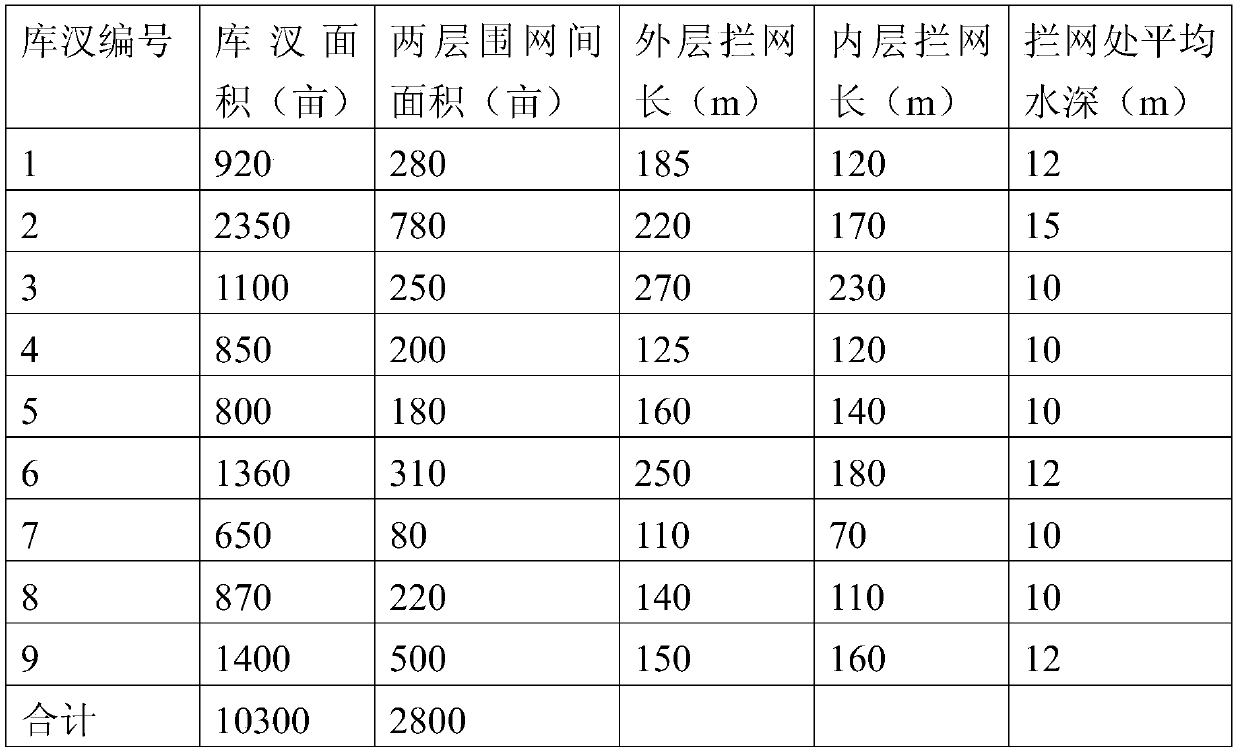 Silver carp and bighead carp separated propagation type reservoir water purification and fishery breeding method and breeding system