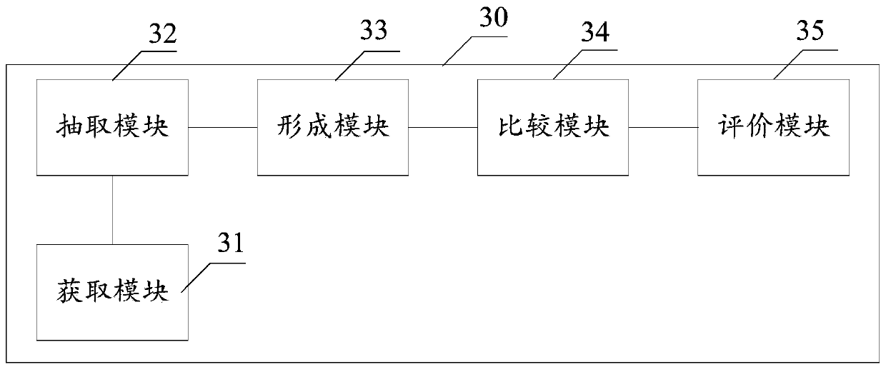 Customer service quality evaluation method, device and equipment based on natural language processing