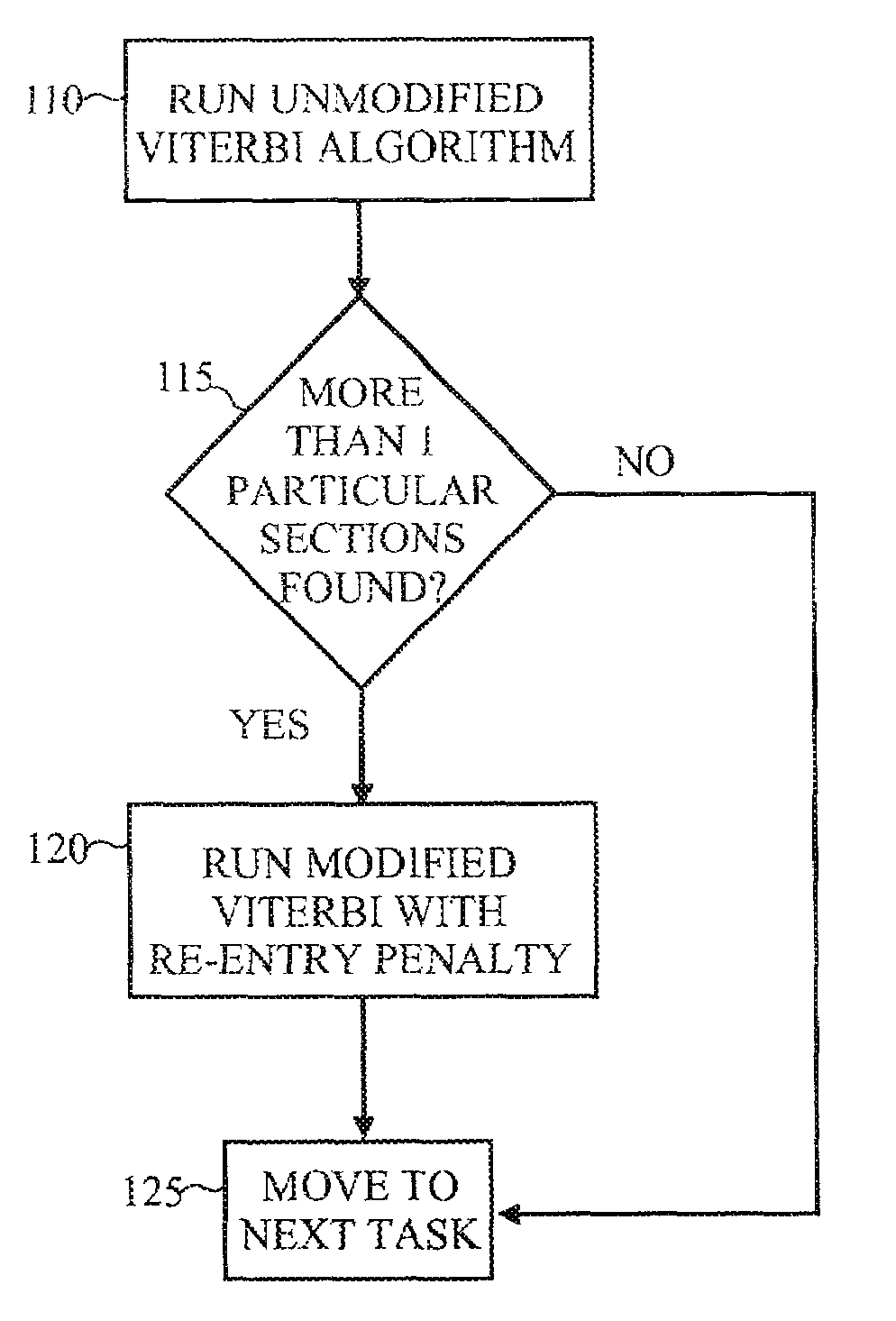 Method for improving results in an HMM-based segmentation system by incorporating external knowledge