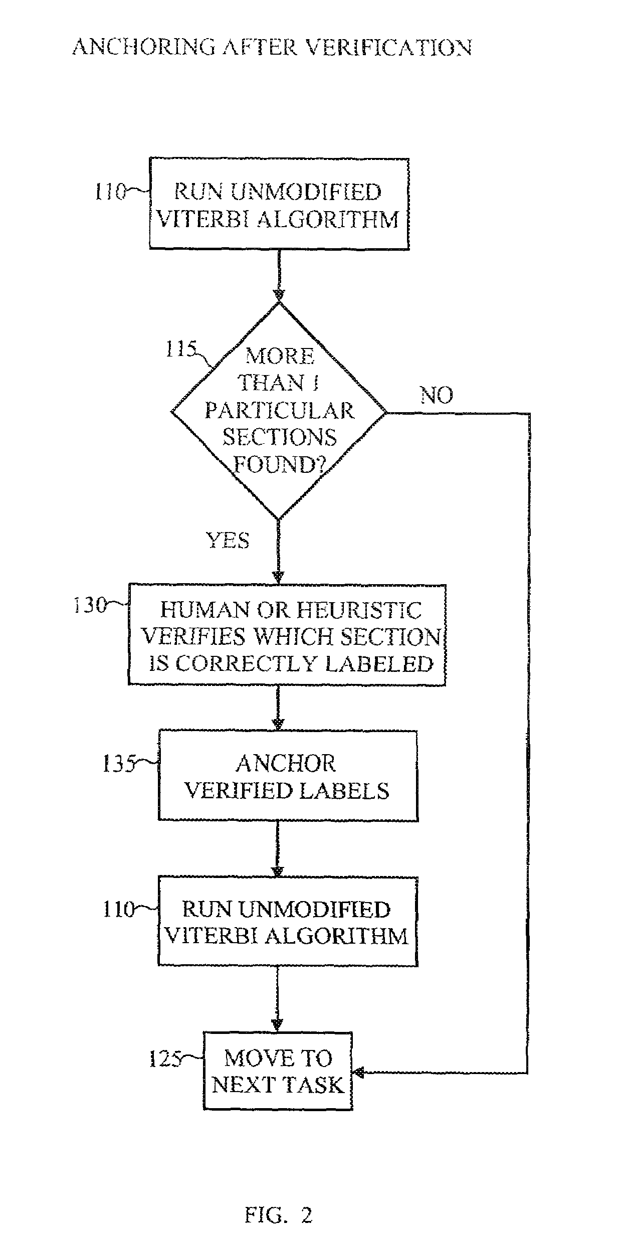 Method for improving results in an HMM-based segmentation system by incorporating external knowledge