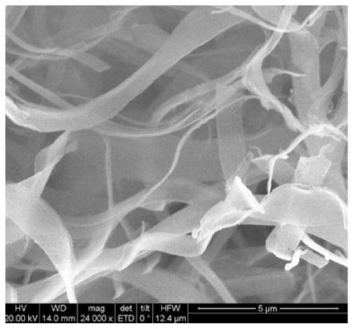 Flexible boron nitride nano-belt aerogel and preparation method therefor
