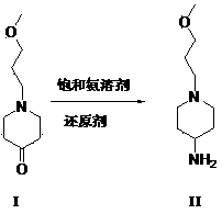 Preparation method of Prucalopride intermediates