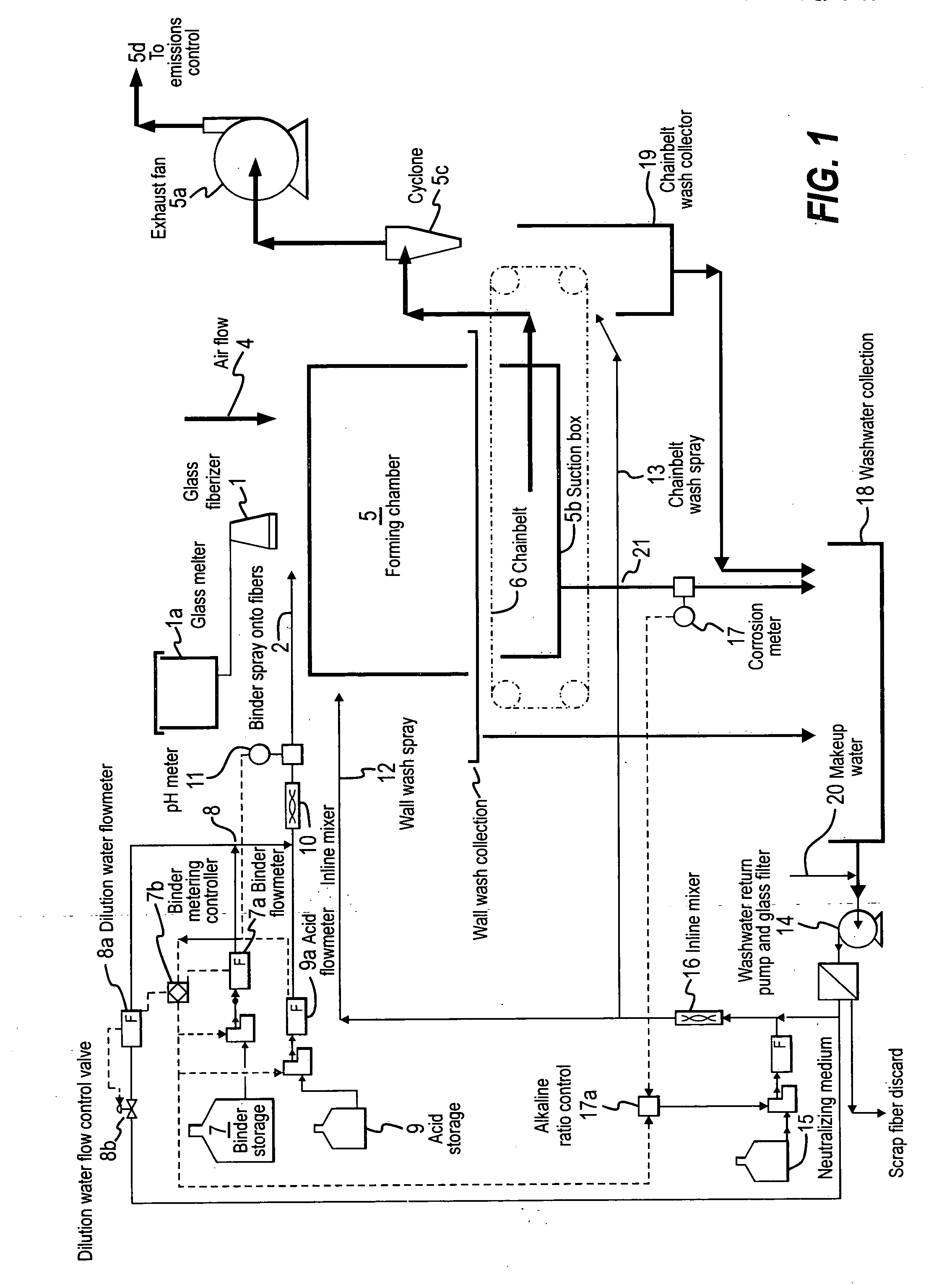 Method for reducing corrosion
