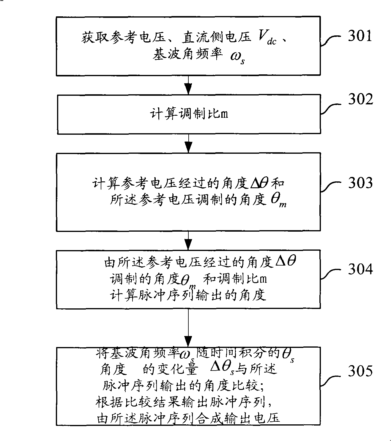 Method and system for synchronous modulation of closed-loop base on space vector
