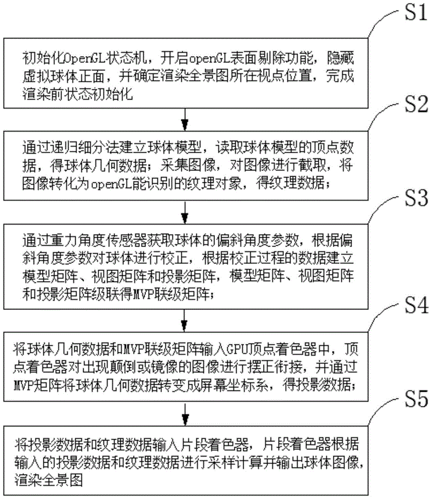 Three-dimensional space environment imaging system and method