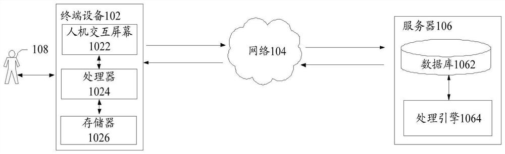 Buried point data acquisition method and device, storage medium and electronic equipment