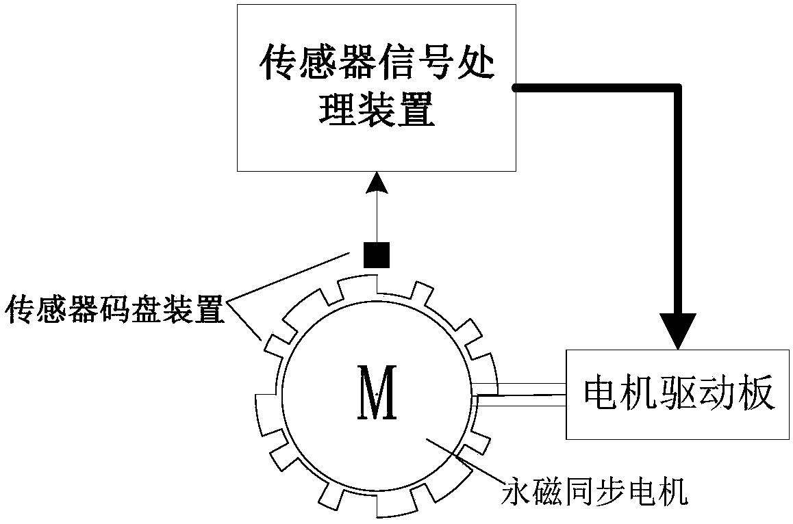 Low-cost high-reliability position detecting device of permanent-magnet synchronous motor