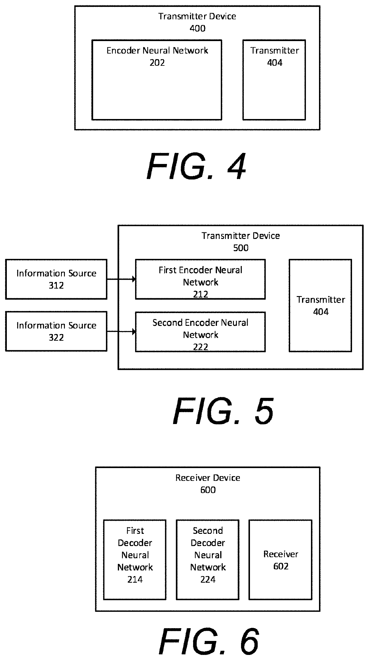 Joint source channel coding for noisy channels using neural networks