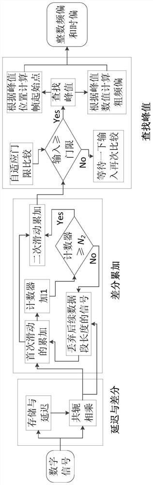 A data receiving method for a receiving end of a single-carrier frequency domain equalization system