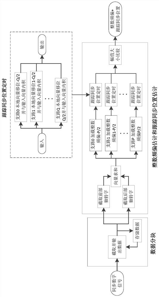 A data receiving method for a receiving end of a single-carrier frequency domain equalization system