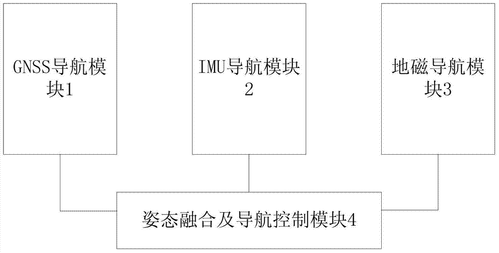 A miniature unmanned aerial vehicle navigation device