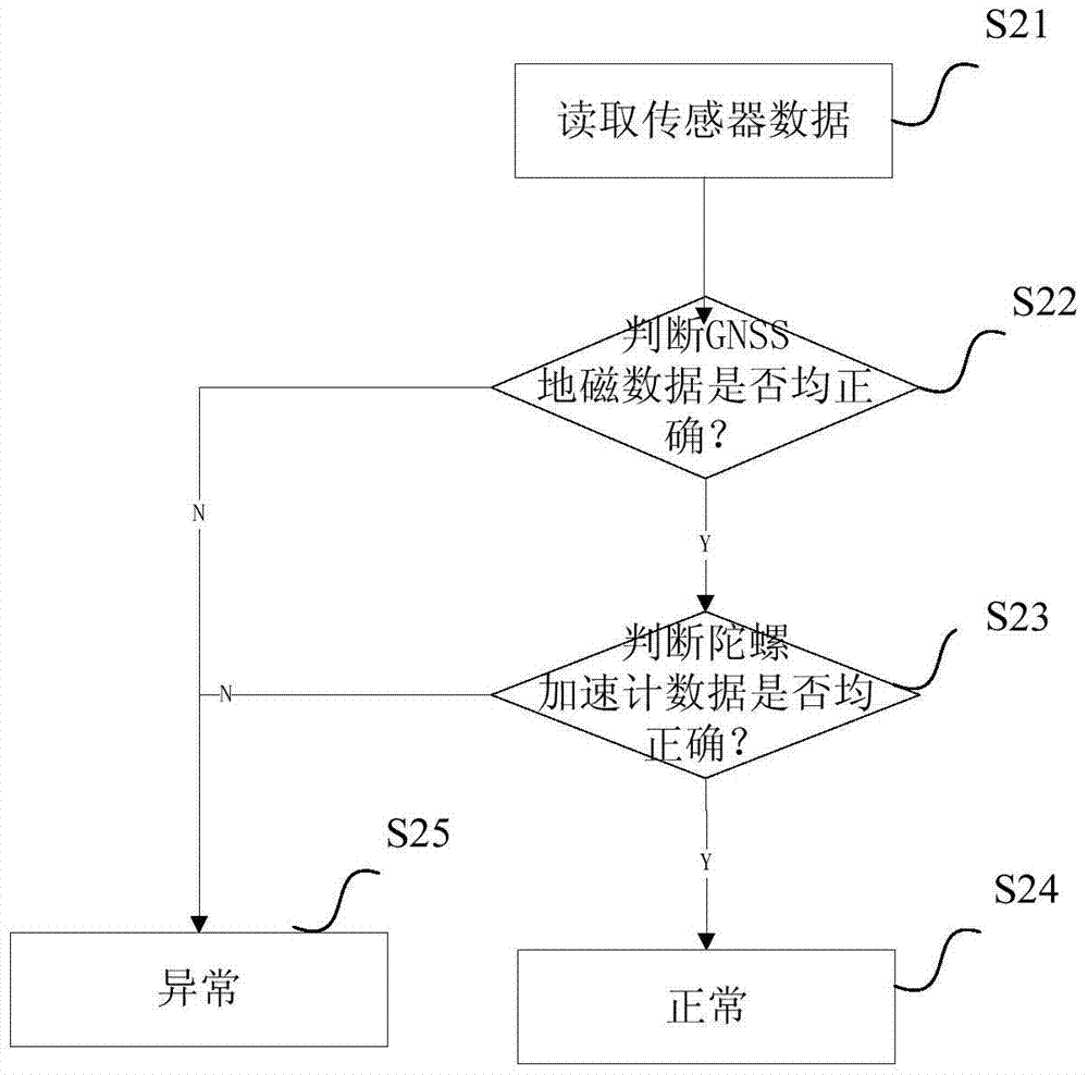 A miniature unmanned aerial vehicle navigation device