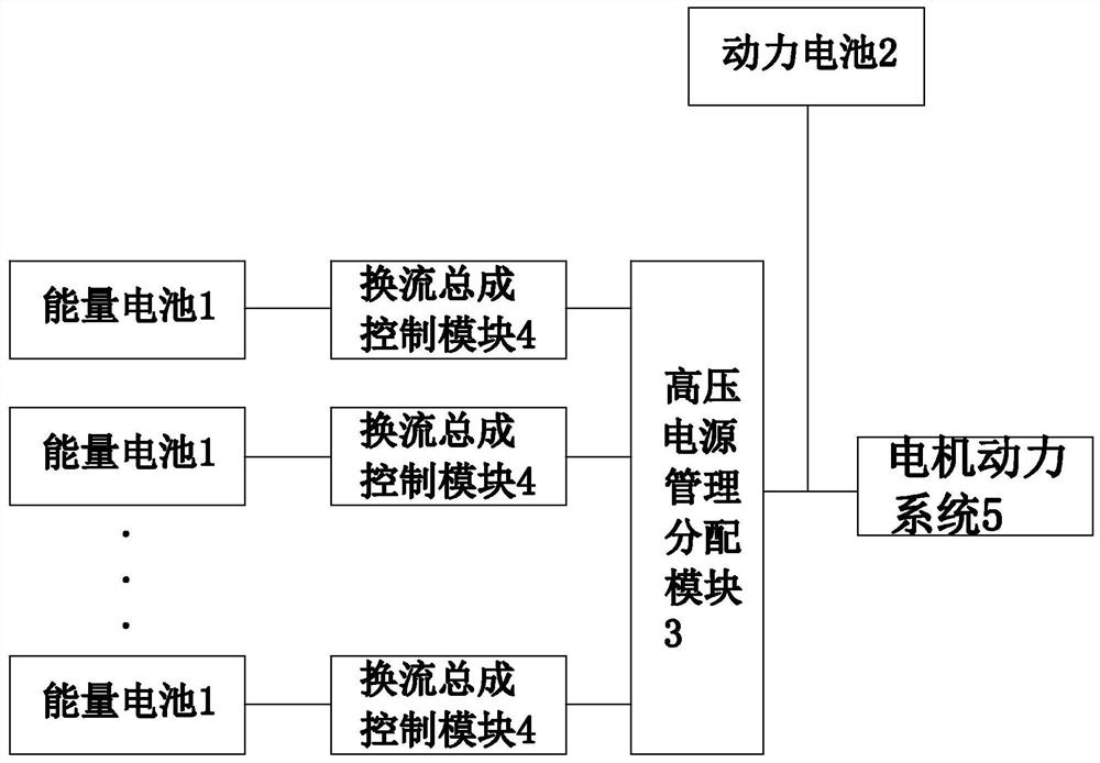 Intelligent multi-type battery hybrid energy system and energy supply method