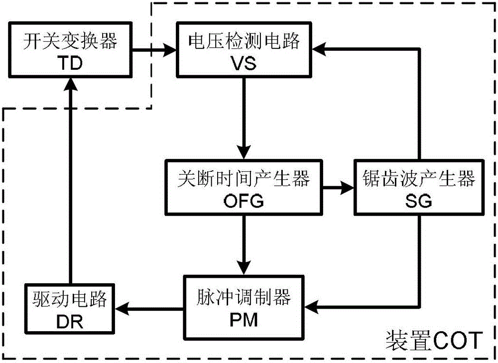 Double-edge constant on-time modulation voltage control method for switching converters