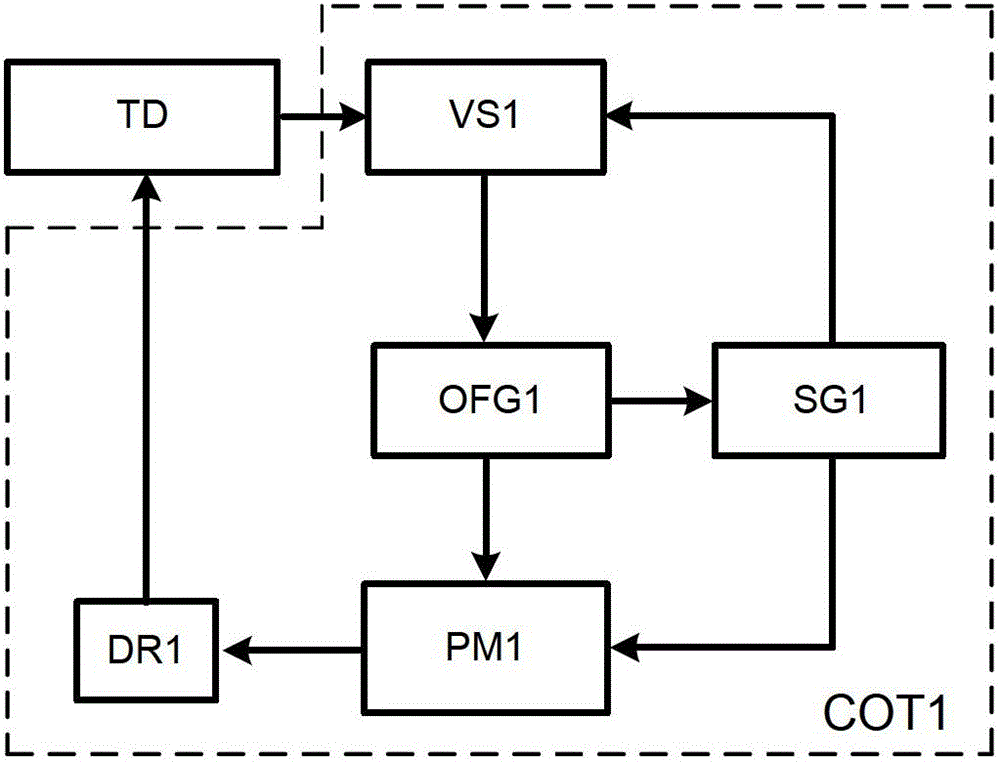 Double-edge constant on-time modulation voltage control method for switching converters