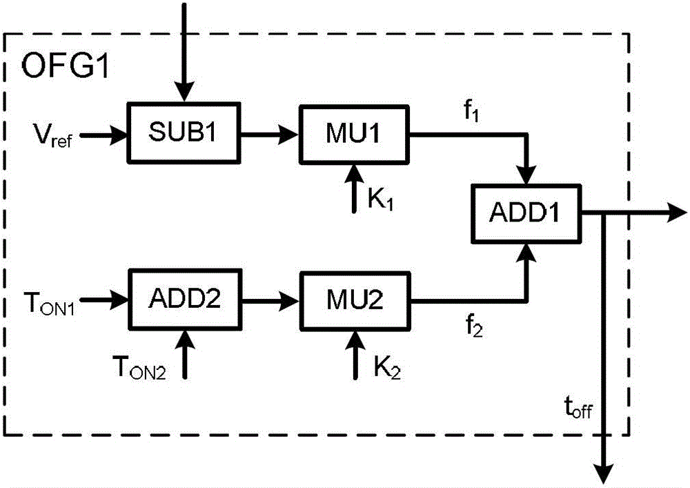 Double-edge constant on-time modulation voltage control method for switching converters