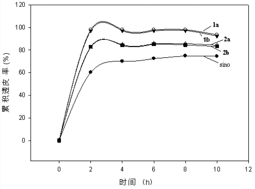 Sinomenine derivate and preparation method and application thereof