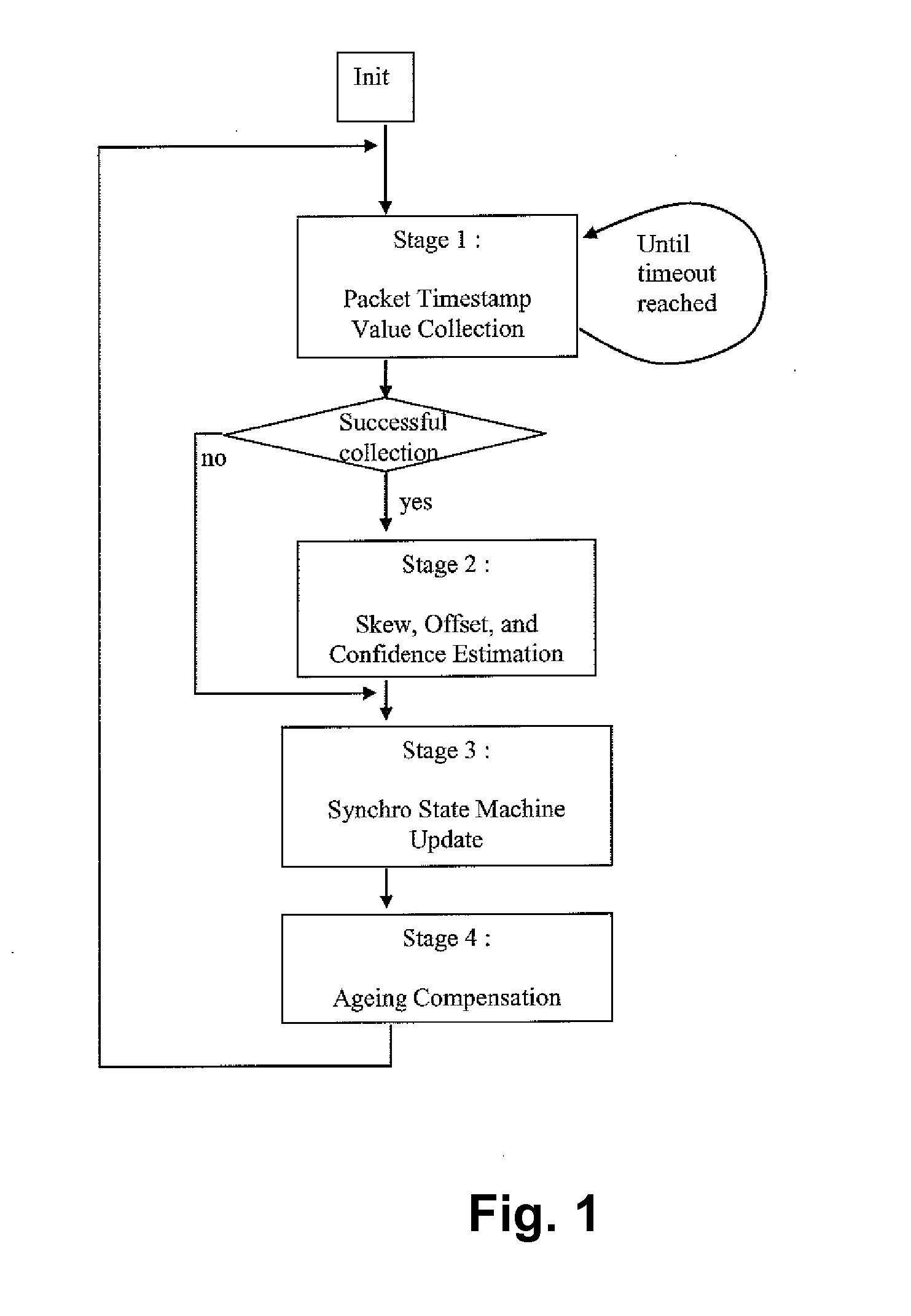 Method Of Synchronisation Within A Base Station System