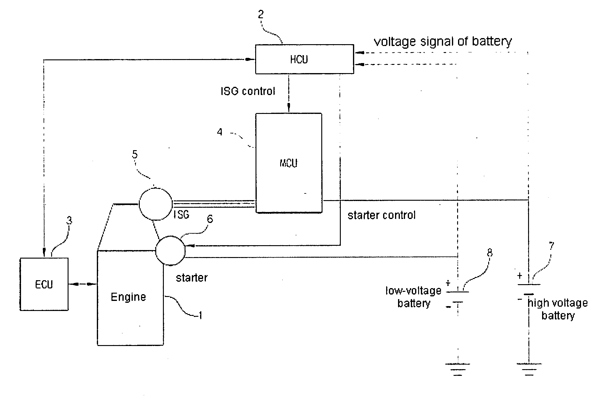 Engine start method of vehicle having starter motor and ISG