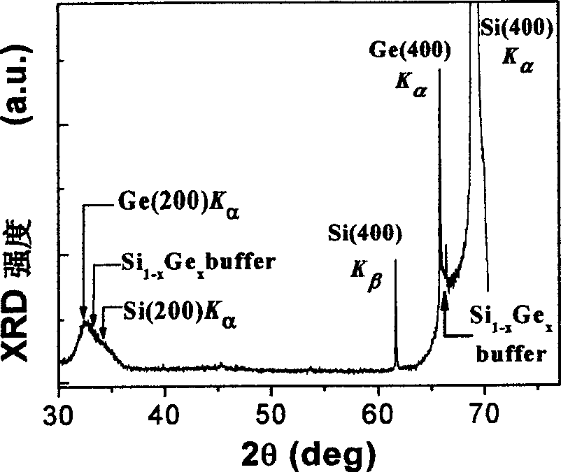 Method of chemical gas phase precipitation for growing carbon doped silicon germanium alloy buffer layer and germanium film