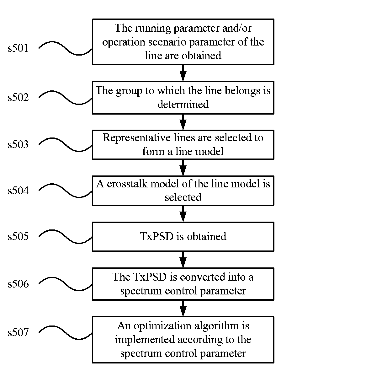 Method and apparatus for controlling DSL line transmission power