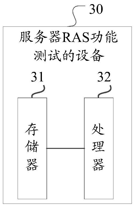 Server RAS function test method and device, equipment and medium