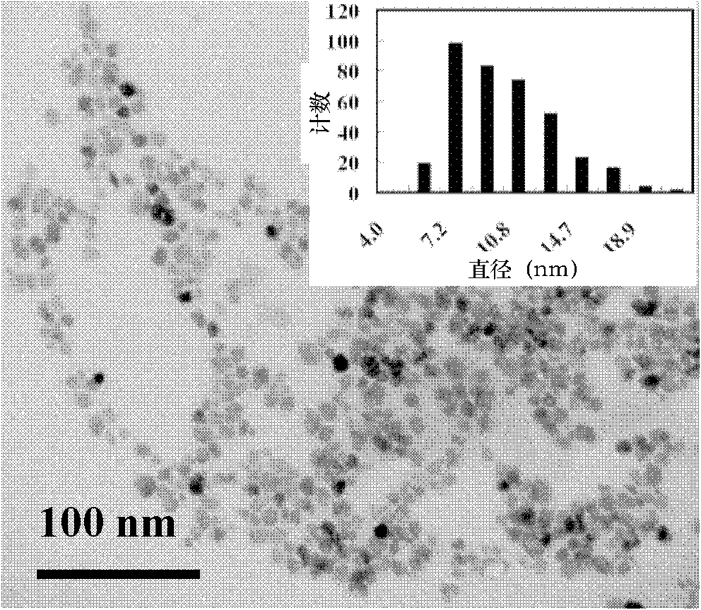 Preparation method for ferrite nano-particles