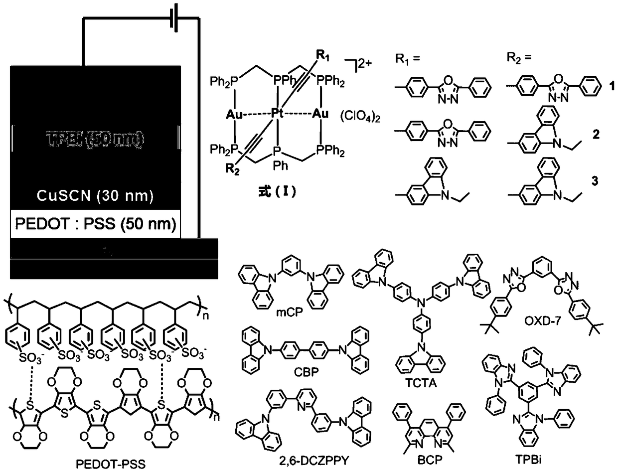 An ionic phosphorescent ptm2 complex and its preparation method and use