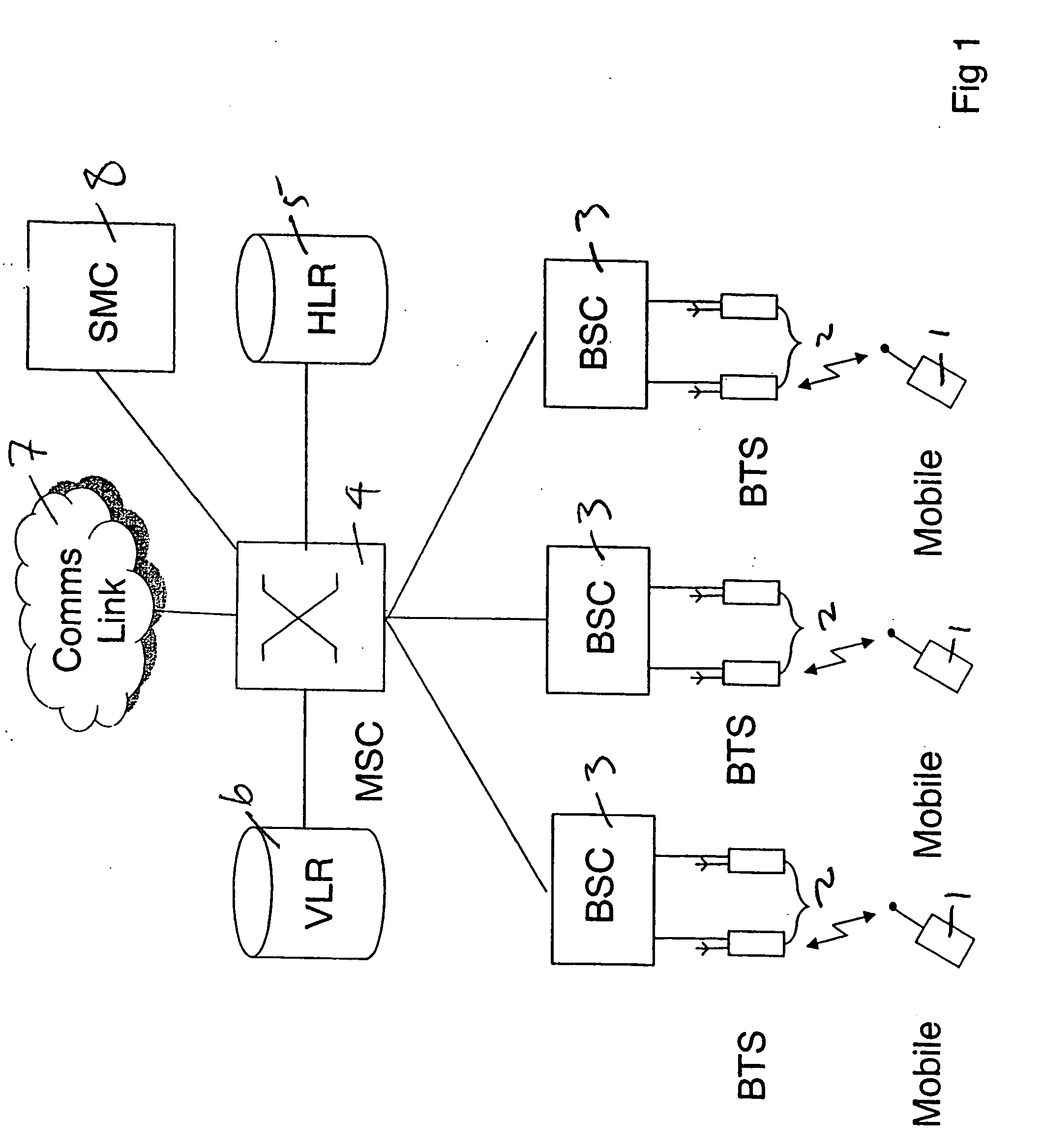 Provision of group services in a telecommunications network