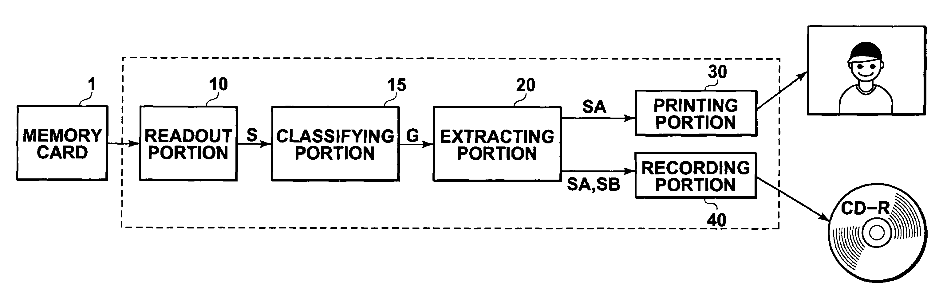 Apparatus and program for selecting photographic images