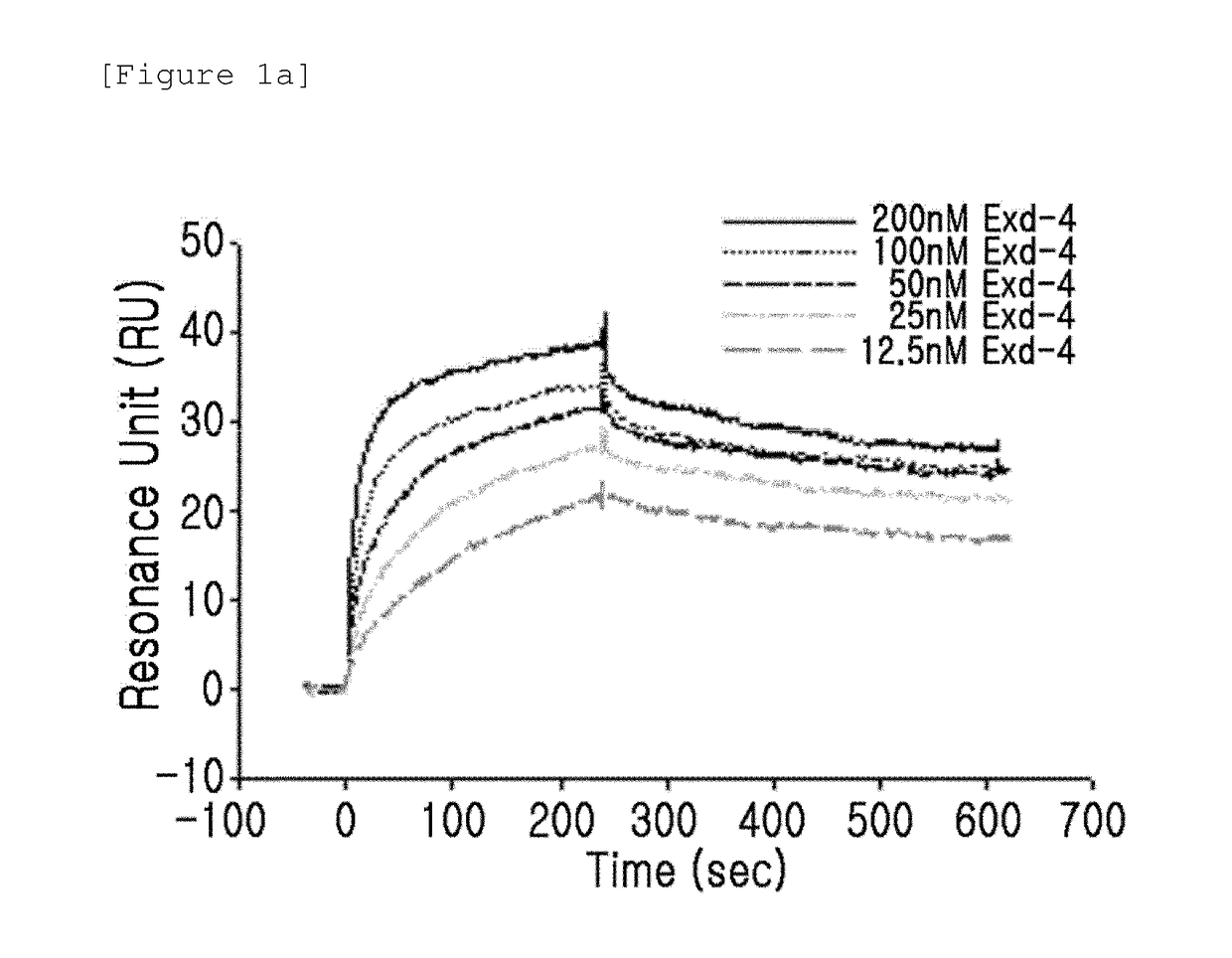 Insulinotropic peptide derivative with modified n-terminal charge