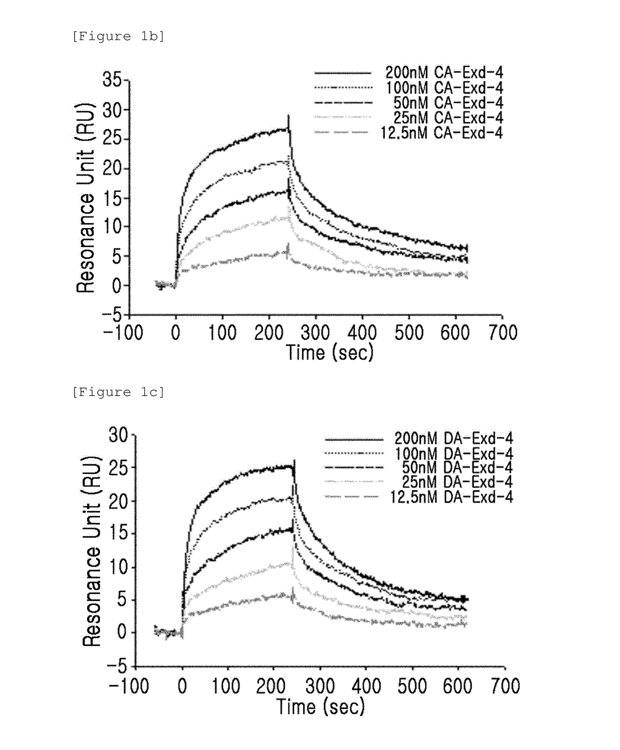 Insulinotropic peptide derivative with modified n-terminal charge