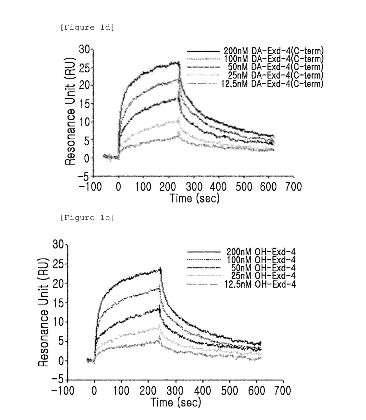 Insulinotropic peptide derivative with modified n-terminal charge