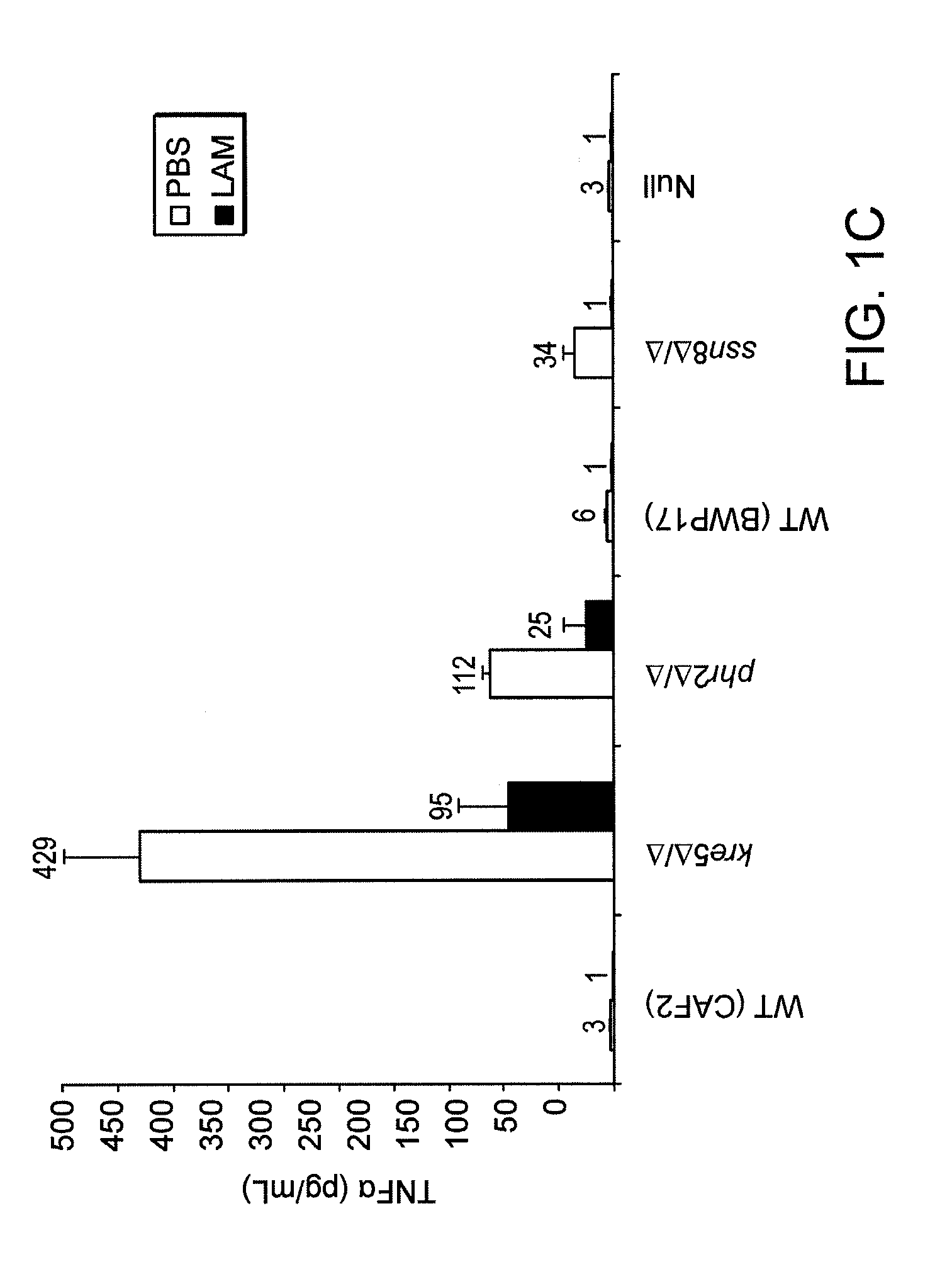 Drug Induced Exposure Of The Fungal Pro-Inflammatory Molecule Beta-Glucan