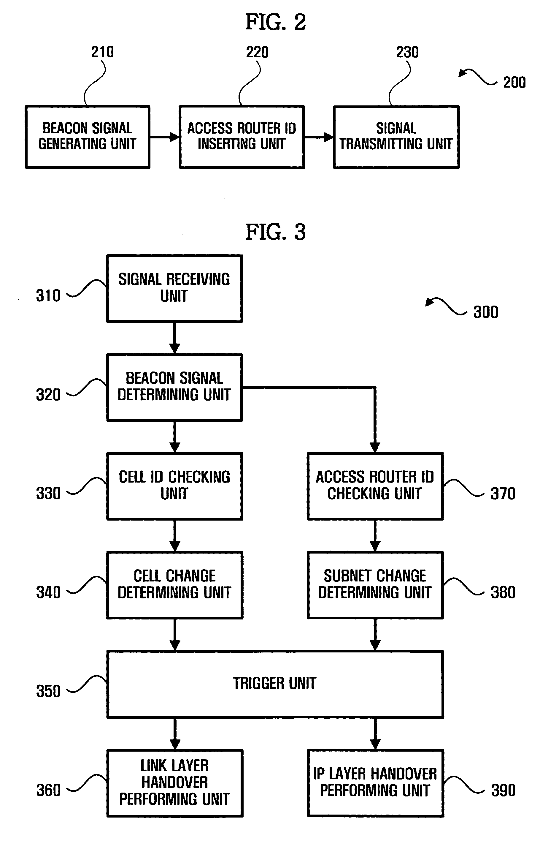 Apparatus and method for performing fast handover