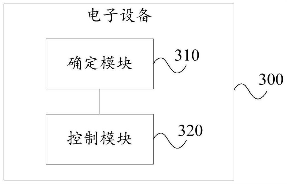 A USB control method and electronic device