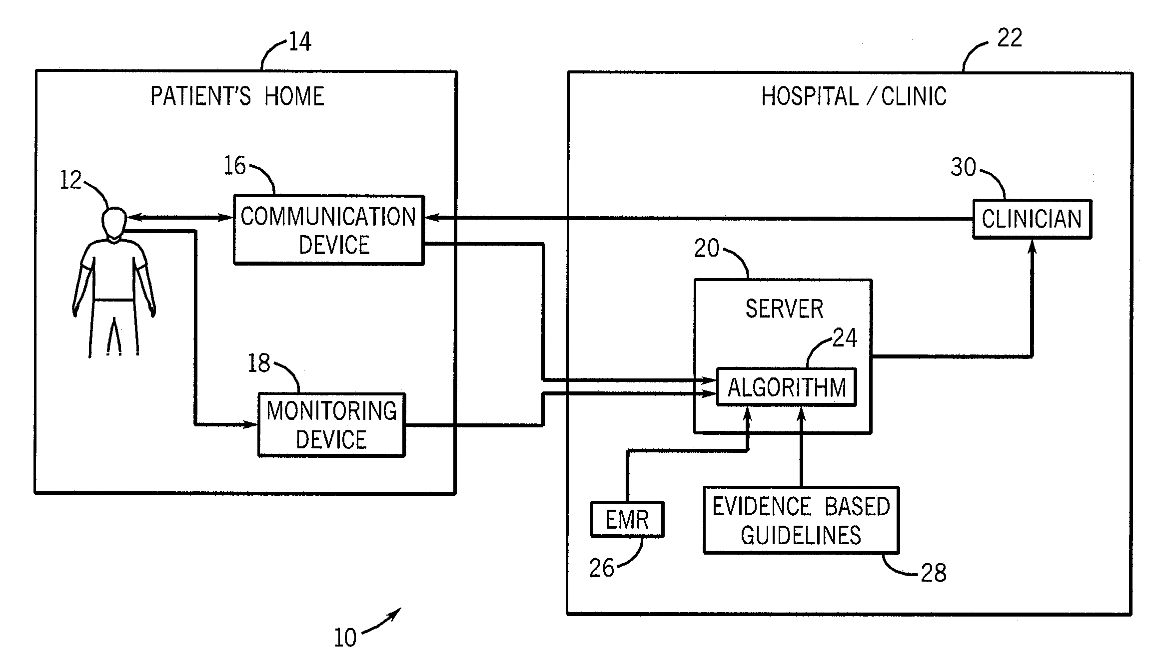 Method and system for remotely administering a diuretic therapy