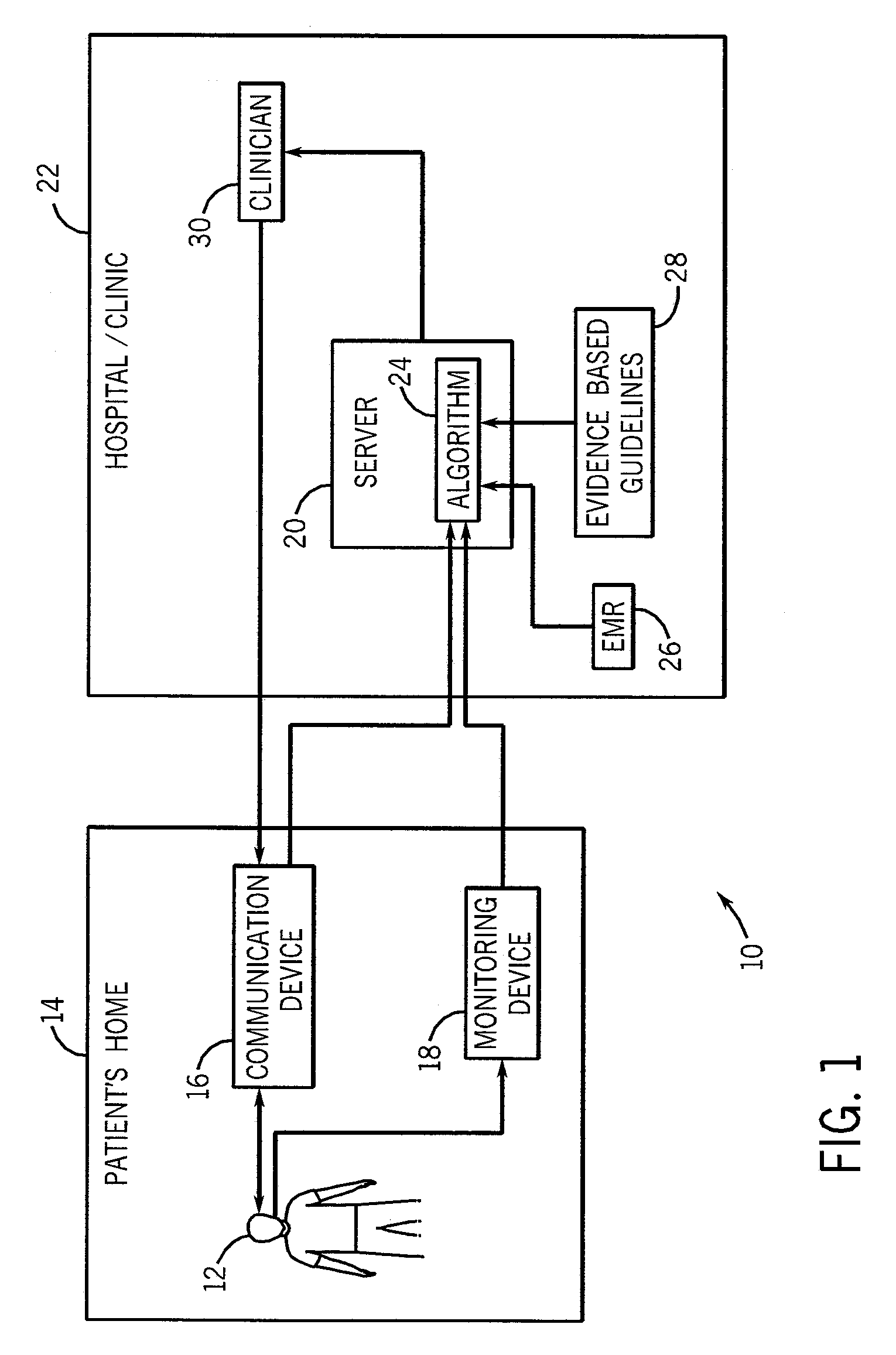 Method and system for remotely administering a diuretic therapy