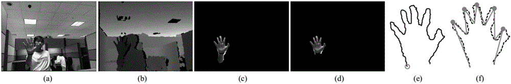Finger tip detection and gesture identification method and system based on depth information