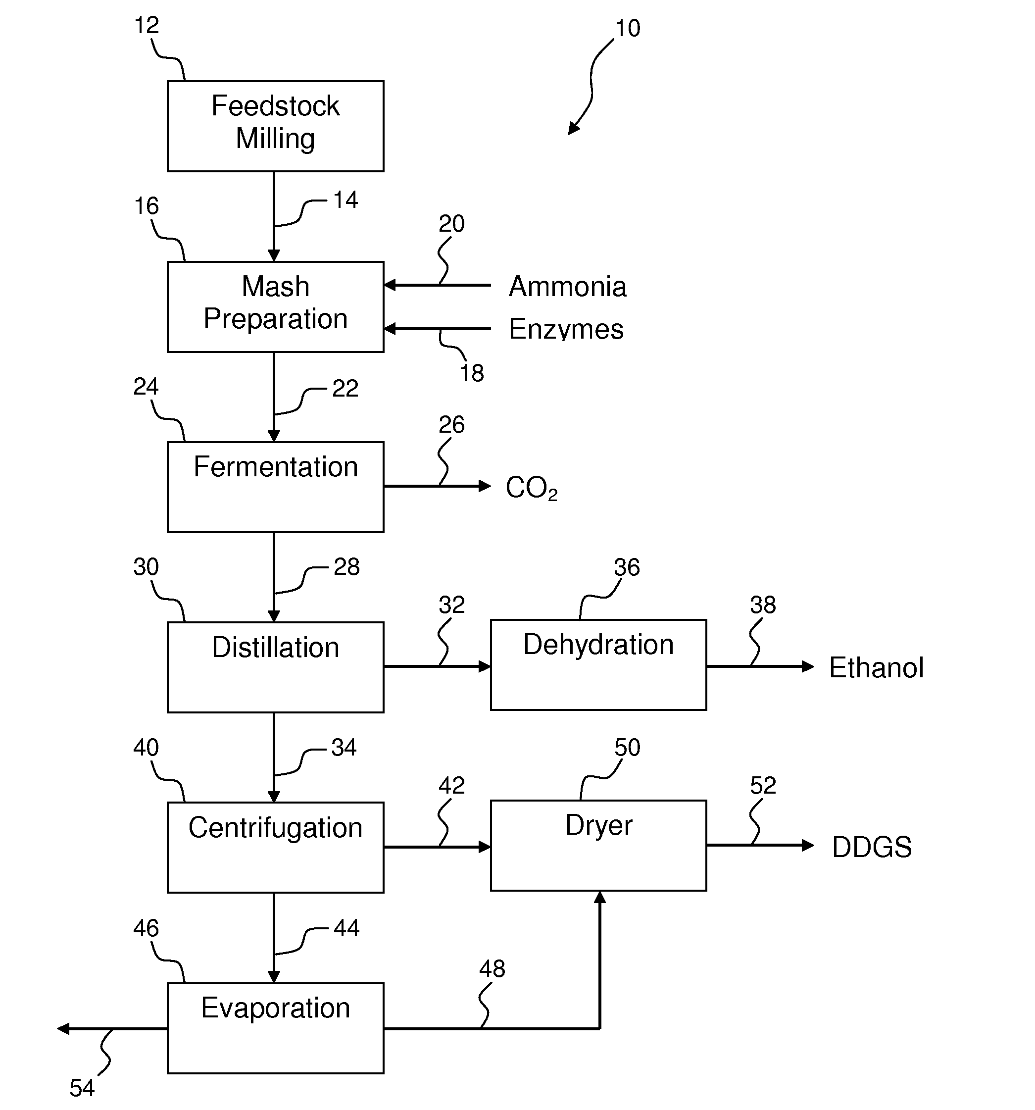 Process for improving the yield and efficiency of an ethanol fermentation plant