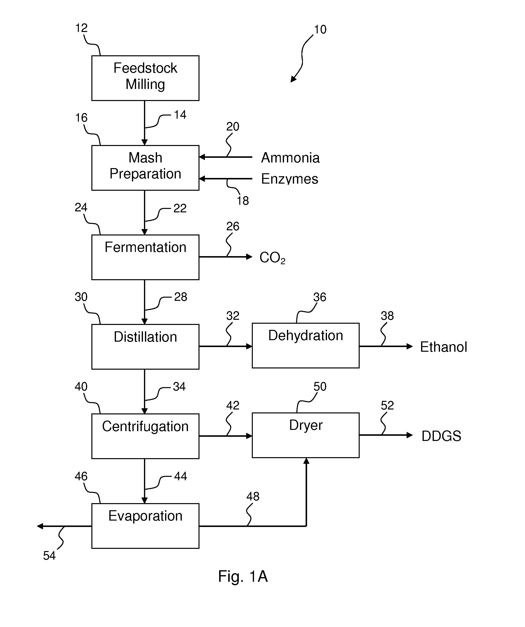 Process for improving the yield and efficiency of an ethanol fermentation plant