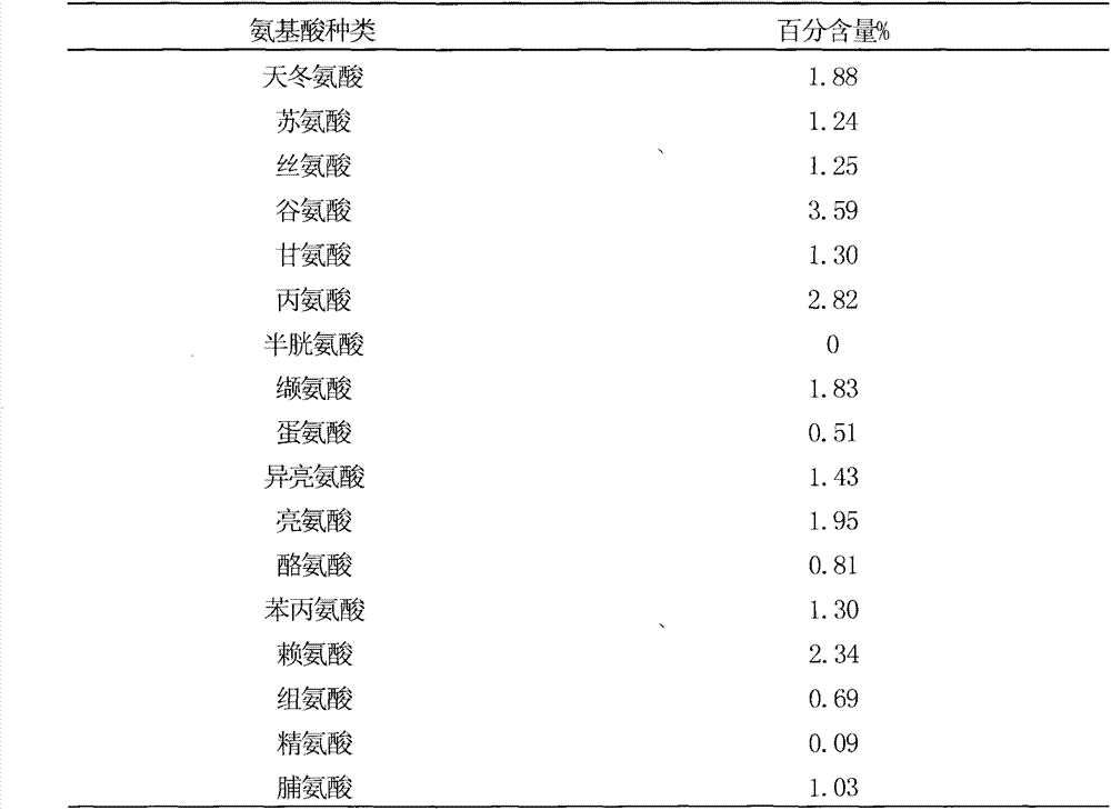 Method for preparing yeast extract (YE) from Chinese red dates