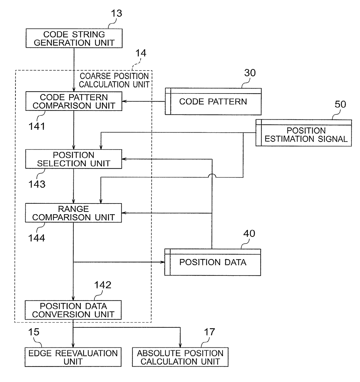 Position detection device