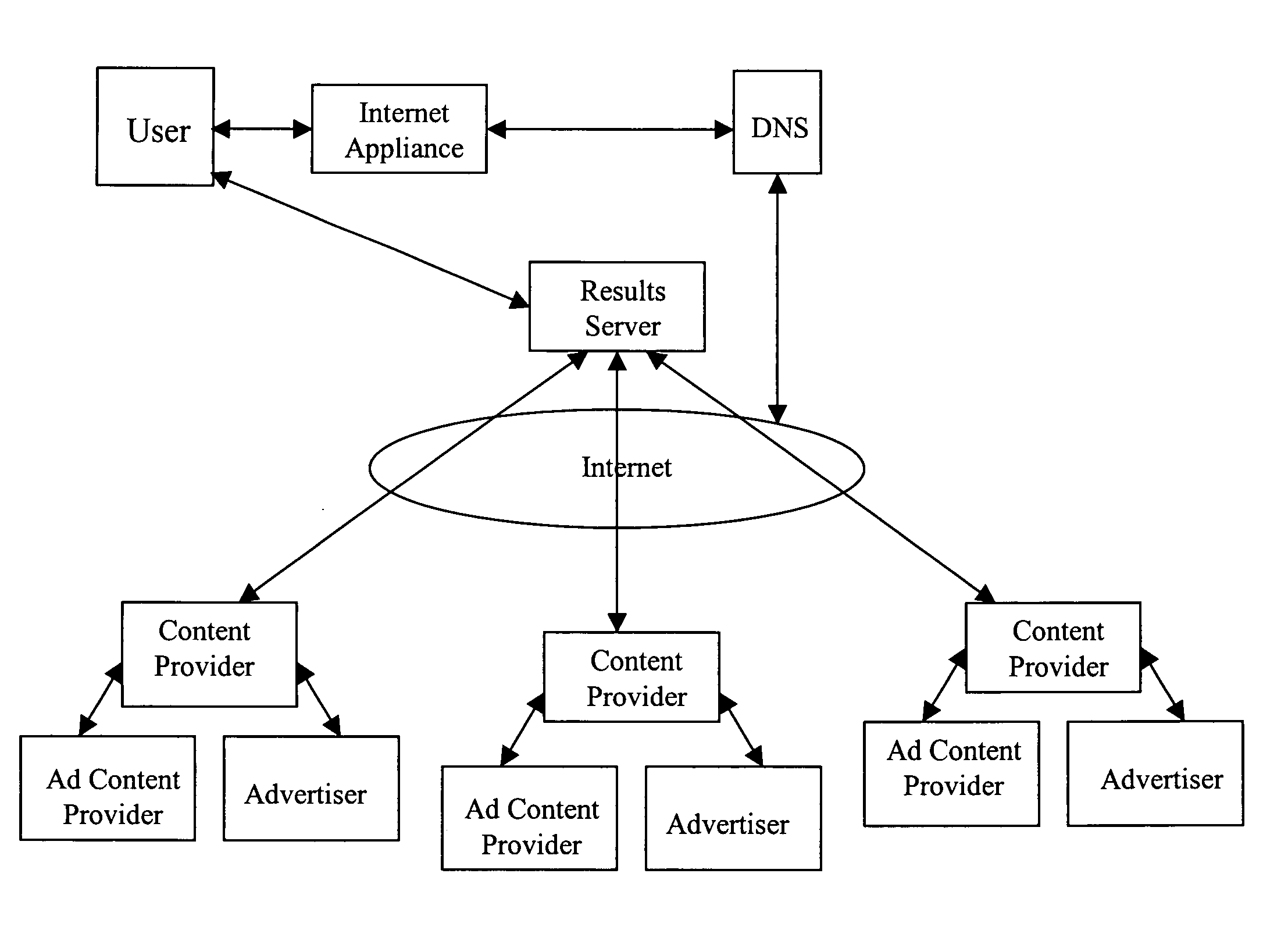 Systems and methods for providing information and conducting business using the internet