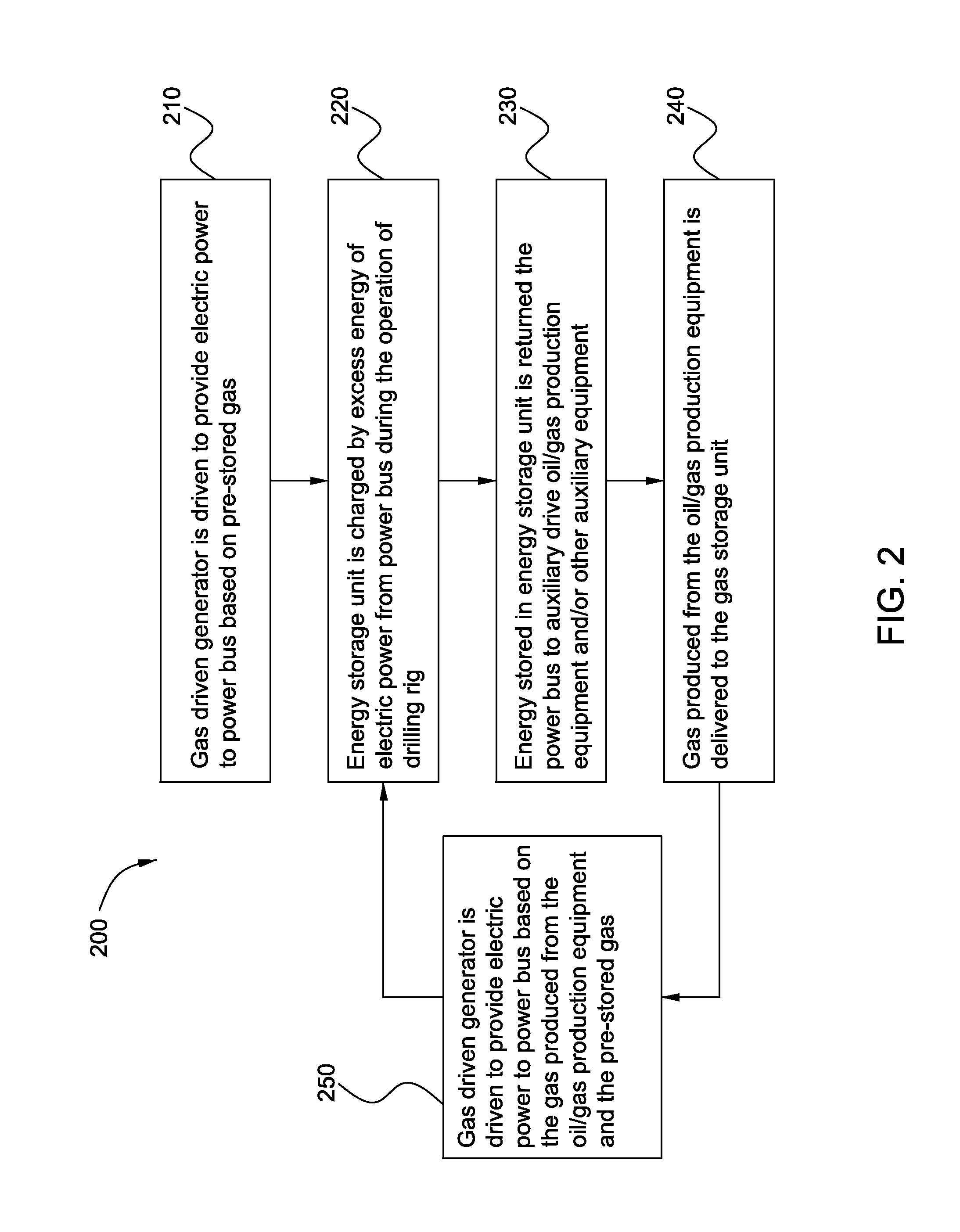 Power integrated system and method for drilling rig and oil/gas production equipment