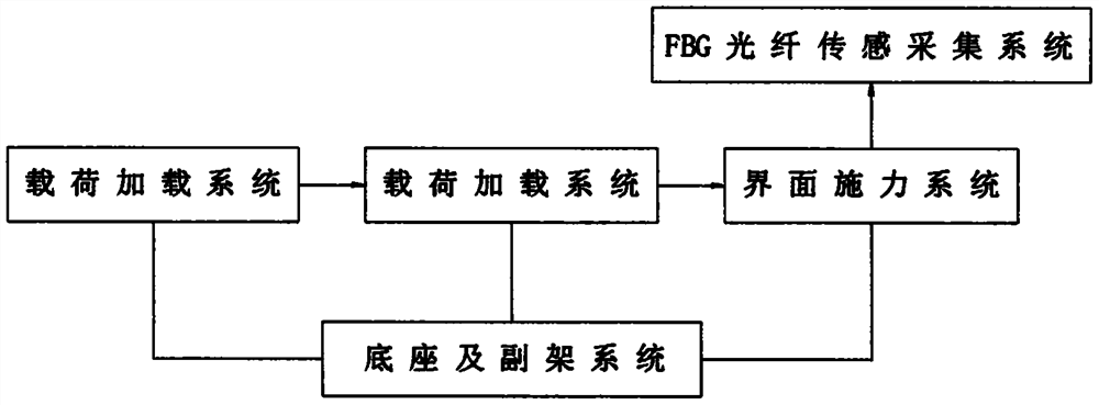 Interface debonding detection test device based on FBG optical fiber sensing