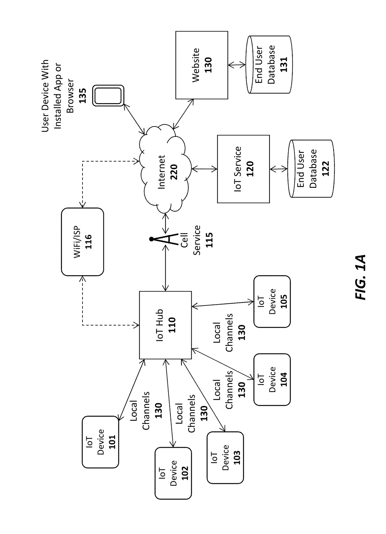 System and method for automatic wireless network authentication in an internet of things (IOT) system